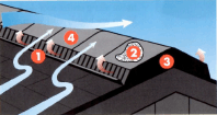 Ridge Vents Are Effective Attic Insulation